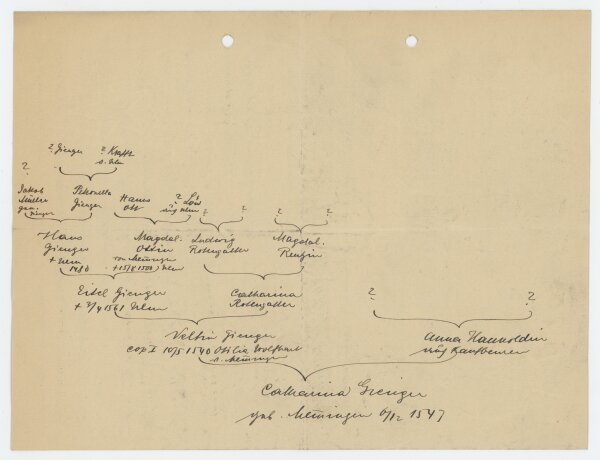 Robert Schlumberger von Goldeck - Brief - 4. September 1924